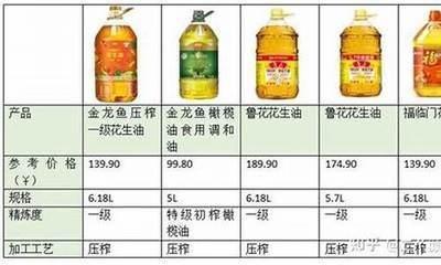 什么金龍魚最貴的：金龍魚市場價格趨勢