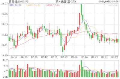 金龍魚大股東持股：研究探討金龍魚大股東的持股情況及其對公司運營影響 龍魚百科 第5張