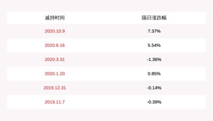 金龍魚大股東持股：研究探討金龍魚大股東的持股情況及其對公司運營影響 龍魚百科 第4張