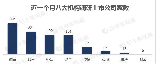 金龍魚被機構調研：金龍魚接受多家機構深入調研 龍魚百科 第4張