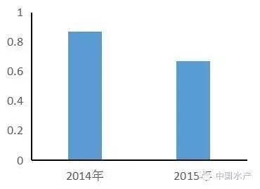 龍魚是怎么繁殖的百度百科：關于龍魚繁殖的一些問題 水族問答 第1張