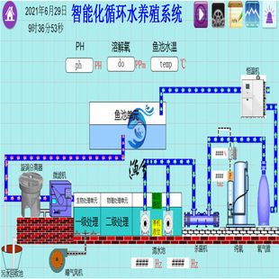 水族箱水質(zhì)監(jiān)控設(shè)備選擇：水族箱水質(zhì)監(jiān)控設(shè)備價(jià)格對(duì)比水族箱水質(zhì)監(jiān)控設(shè)備價(jià)格對(duì)比 其他寵物 第2張