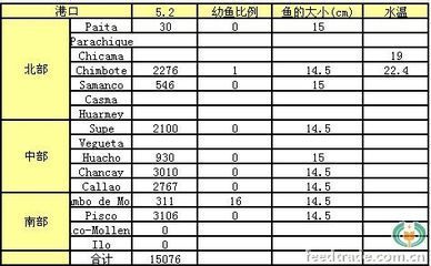 幼魚適宜水溫范圍：幼魚的適宜水溫范圍 其他寵物 第3張