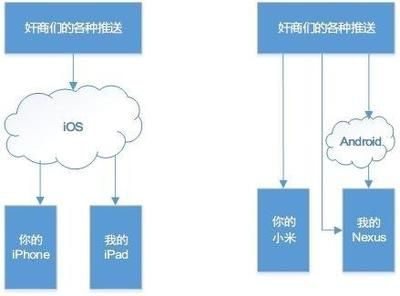 網絡聯盟成員退出機制是什么：關于網絡聯盟成員退出機制的搜索結果得出的一些常見的退出機制 其他寵物 第3張