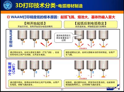 液滴電源技術的最新進展：液滴電源技術在多個領域取得了顯著的進展 其他寵物 第2張