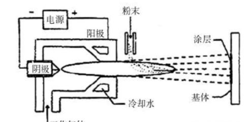 液滴電源技術的最新進展：液滴電源技術在多個領域取得了顯著的進展 其他寵物 第4張