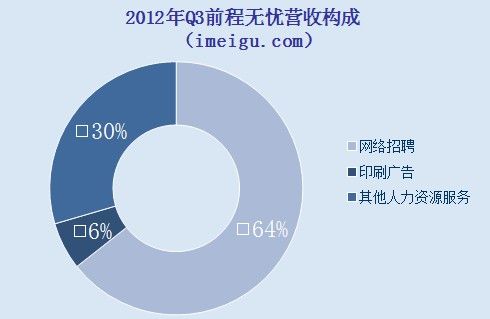 印刷人才招聘的行業(yè)趨勢(shì)：印刷人才招聘的行業(yè)趨勢(shì)顯示出對(duì)技術(shù)型人才需求在增加