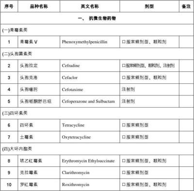 微生物制劑安全性評(píng)估標(biāo)準(zhǔn)：微生物制劑安全性評(píng)估標(biāo)準(zhǔn)是確保其安全性及穩(wěn)定性的關(guān)鍵 其他寵物 第3張