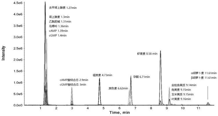 如何辨別魚粉中是否有色素添加？：-如何辨別魚粉中是否有色素添加，科學(xué)鑒別方法及注意事項(xiàng) 其他寵物 第3張