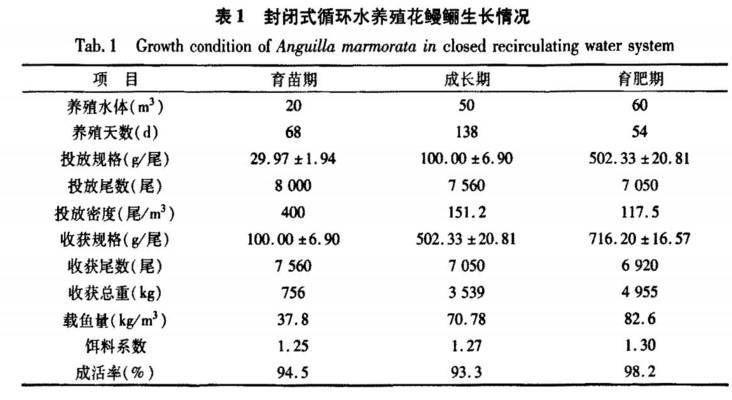 工廠化養(yǎng)殖水溫控制案例：工廠化養(yǎng)殖水溫控制技術(shù) 其他寵物 第3張