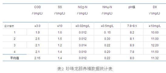 工廠化養(yǎng)殖水溫控制案例：工廠化養(yǎng)殖水溫控制技術(shù) 其他寵物 第2張