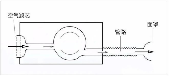 氧氣泵濾棉更換周期：關(guān)于氧氣泵濾棉更換周期，氧氣泵濾棉選擇指南指南