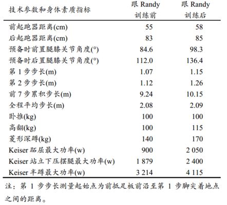 蘇炳添科學(xué)化訓(xùn)練理念的具體實(shí)踐：蘇炳添的科學(xué)化訓(xùn)練理念 其他寵物 第1張