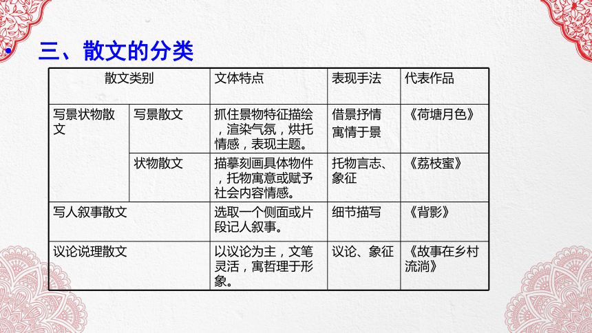 議論文文體特征要點(diǎn)解析：議論文寫作技巧 其他寵物 第3張