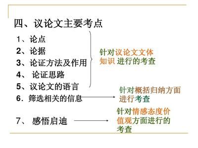 議論文文體特征要點(diǎn)解析：議論文寫作技巧 其他寵物 第2張