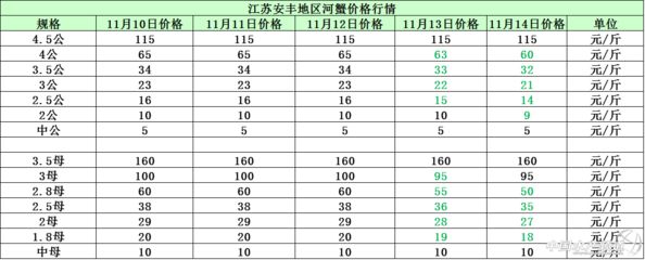 草魚價格波動趨勢預(yù)測：草魚價格的波動受到多種因素的影響