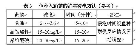 魚苗藥物殘留檢測方法：魚苗藥物殘留檢測技術(shù) 其他寵物 第3張