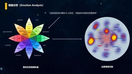 社交媒體情緒分析的最新技術(shù)：社交媒體情緒分析技術(shù)的發(fā)展 其他寵物 第4張