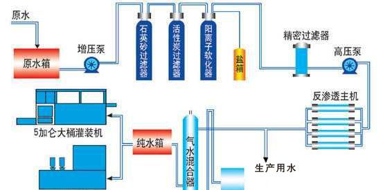 反滲透過(guò)濾器的工作原理：反滲透技術(shù)在家用凈水器中的應(yīng)用 其他寵物 第4張