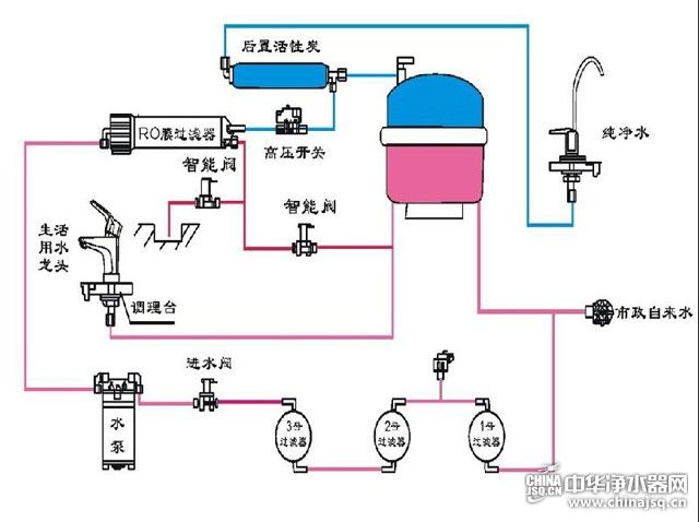 反滲透過(guò)濾器的工作原理：反滲透技術(shù)在家用凈水器中的應(yīng)用 其他寵物 第2張