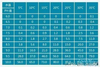 魚類適宜水溫與生長關系：魚類適宜水溫與生長之間的關系 其他寵物 第4張