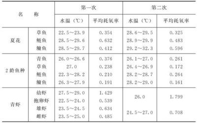 魚類適宜水溫與生長關系：魚類適宜水溫與生長之間的關系 其他寵物 第3張