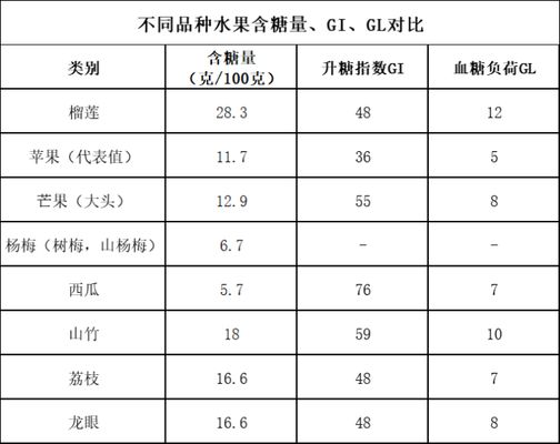 榴蓮與其他熱帶水果比較：榴蓮與其他熱帶水果的主要比較 其他寵物 第4張