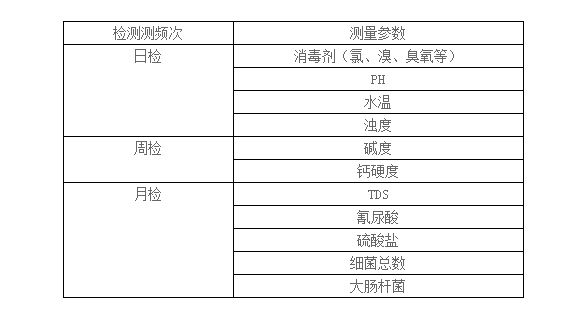 家庭養(yǎng)魚水質(zhì)檢測頻率：家庭養(yǎng)魚水質(zhì)檢測的頻率取決于多種因素 其他寵物 第2張