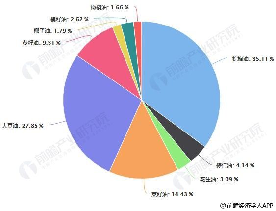 食用油行業(yè)技術創(chuàng)新趨勢：超臨界萃取技術優(yōu)勢分析：食用油行業(yè)技術創(chuàng)新趨勢 其他寵物 第6張