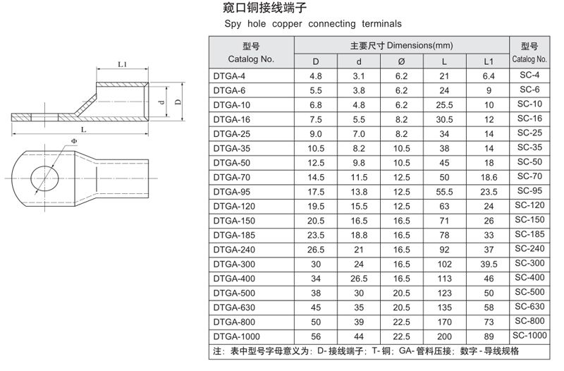 接線端子耐用性測試標準：接線端子的耐用性測試標準 其他寵物 第5張