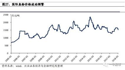 全國魚苗價格波動原因分析：全國魚苗價格波動受到多種因素影響魚苗質量檢測標準介紹 其他寵物 第1張