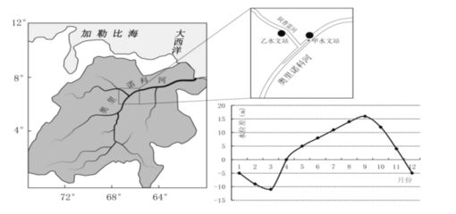 奧里諾科河支流河道變化趨勢(shì)預(yù)測(cè)：奧里諾科河支流河道變化趨勢(shì)預(yù)測(cè)，氣候變化趨勢(shì)預(yù)測(cè) 其他寵物 第2張