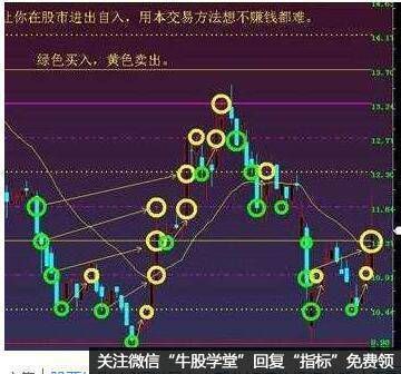 如何分析大宗交易對股價(jià)的短期沖擊：大宗交易對股價(jià)的影響 其他寵物 第1張