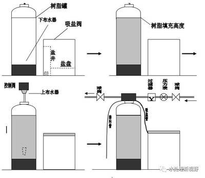 過濾設備維護周期指南：生成的50-200個字摘要：過濾設備維護周期指南 其他寵物 第2張