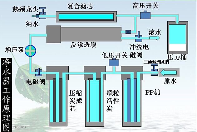 過濾設備維護周期指南：生成的50-200個字摘要：過濾設備維護周期指南 其他寵物 第1張