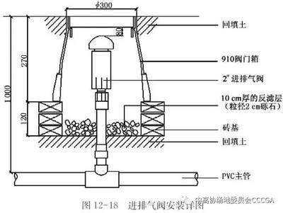 過濾設備維護周期指南：生成的50-200個字摘要：過濾設備維護周期指南 其他寵物 第3張