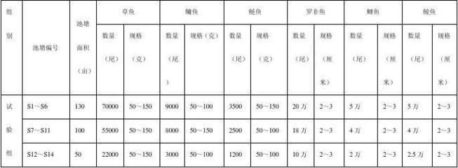 魚(yú)苗接種疫苗后的詳細(xì)記錄內(nèi)容：魚(yú)苗接種疫苗后的詳細(xì)記錄