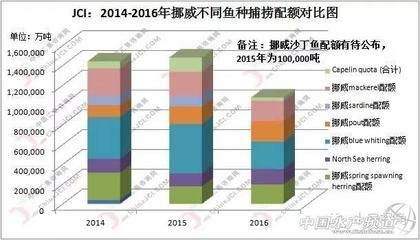 銀魚苗出口配額申請(qǐng)指南：2019年銀魚苗出口配額申請(qǐng)指南 其他寵物 第2張