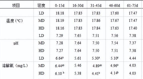 水質(zhì)變化對幼魚生長的影響：水質(zhì)的變化對幼魚生長的影響 其他寵物 第3張