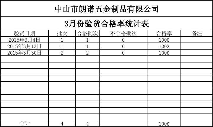 來料檢驗(yàn)合格率低的原因分析：來料檢驗(yàn)合格率低的原因 其他寵物 第4張