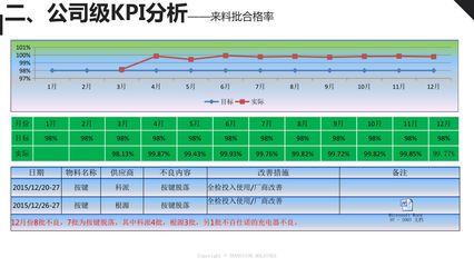 來料檢驗(yàn)合格率低的原因分析：來料檢驗(yàn)合格率低的原因 其他寵物 第5張