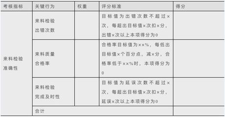 來料檢驗(yàn)合格率低的原因分析：來料檢驗(yàn)合格率低的原因 其他寵物 第2張