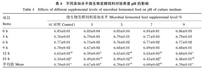 魚苗飼料中必需脂肪酸種類：魚苗飼料中必需脂肪酸的來源 其他寵物 第1張