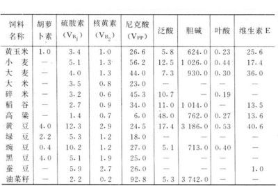 魚苗飼料中必需脂肪酸種類：魚苗飼料中必需脂肪酸的來源 其他寵物 第3張