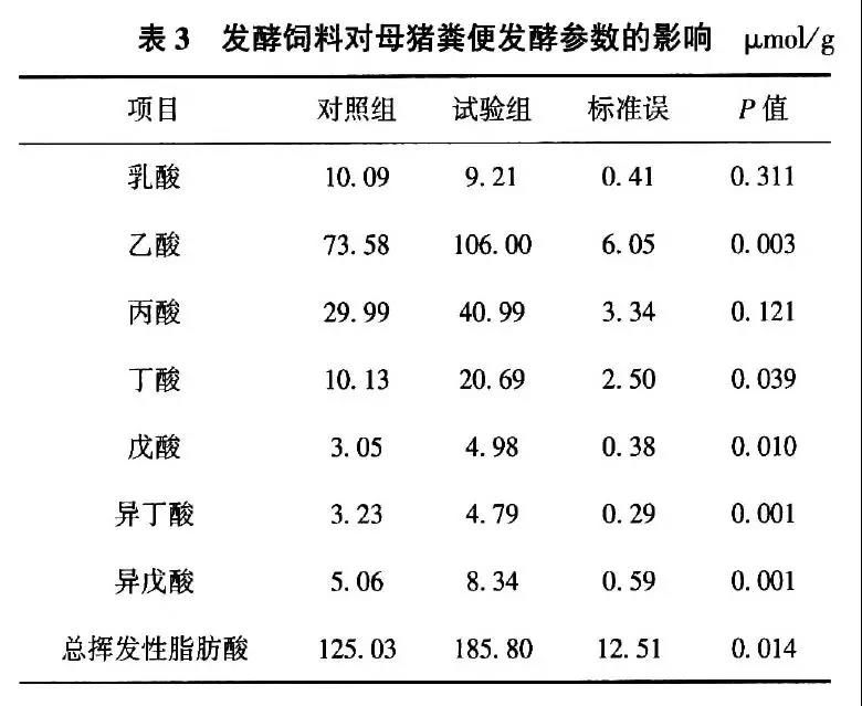 魚苗飼料中必需脂肪酸種類：魚苗飼料中必需脂肪酸的來源 其他寵物 第5張