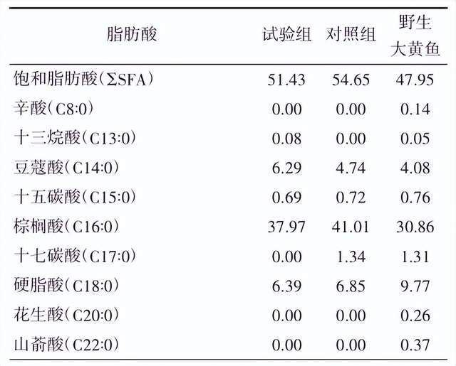 魚苗飼料中必需脂肪酸種類：魚苗飼料中必需脂肪酸的來源 其他寵物 第4張