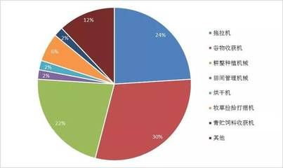 飼料機械品牌對比分析：三大知名飼料機械品牌對比分析 其他寵物 第2張