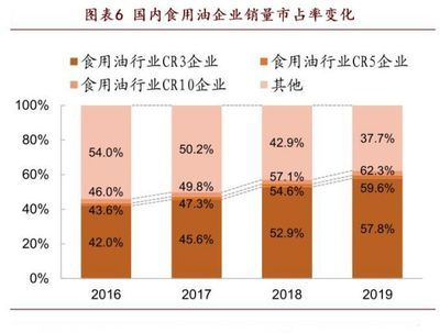 食用油品牌國際營銷策略：牌具備這樣或那樣的優(yōu)勢 其他寵物 第1張