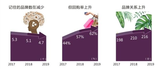 食用油品牌國際營銷策略：牌具備這樣或那樣的優(yōu)勢 其他寵物 第2張