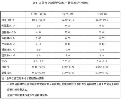 幼魚期飼料營養(yǎng)成分分析：幼魚期的飼料營養(yǎng)成分對其生長至關(guān)重要 其他寵物 第3張